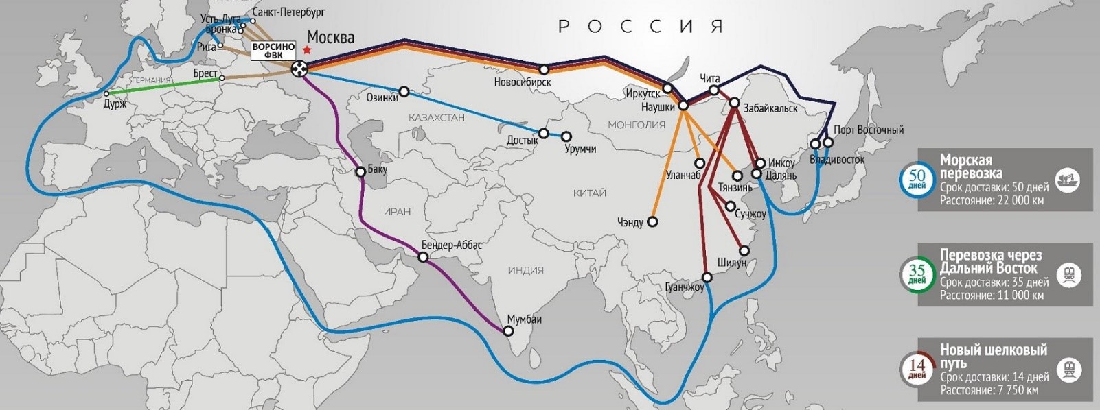 Россия разгоняется. Транзит грузов через "Шелковый путь", кто заработает больше?