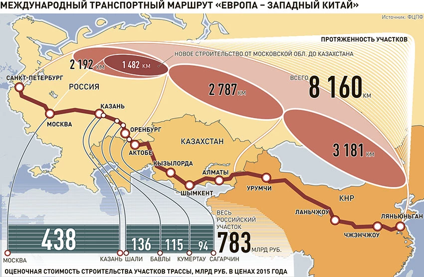 federalnaya-trassa-evropa-zapadnyy-kitay-ozhidaniya-perspektivy-realnost