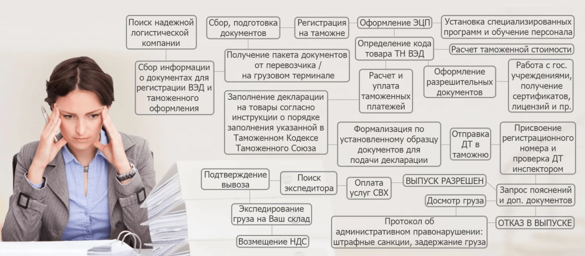 oformlenie-razreshitelnykh-dokumentov-dlya-nachinayushchikh-uchastnikov-ved