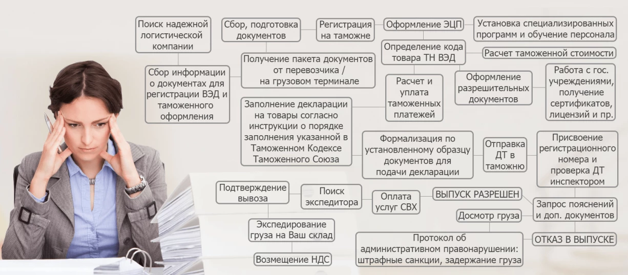 oformlenie-razreshitelnykh-dokumentov-dlya-nachinayushchikh-uchastnikov-ved